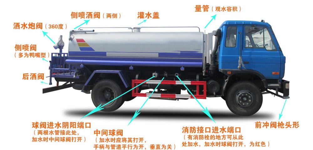 东风20方绿化喷洒运水车结构图